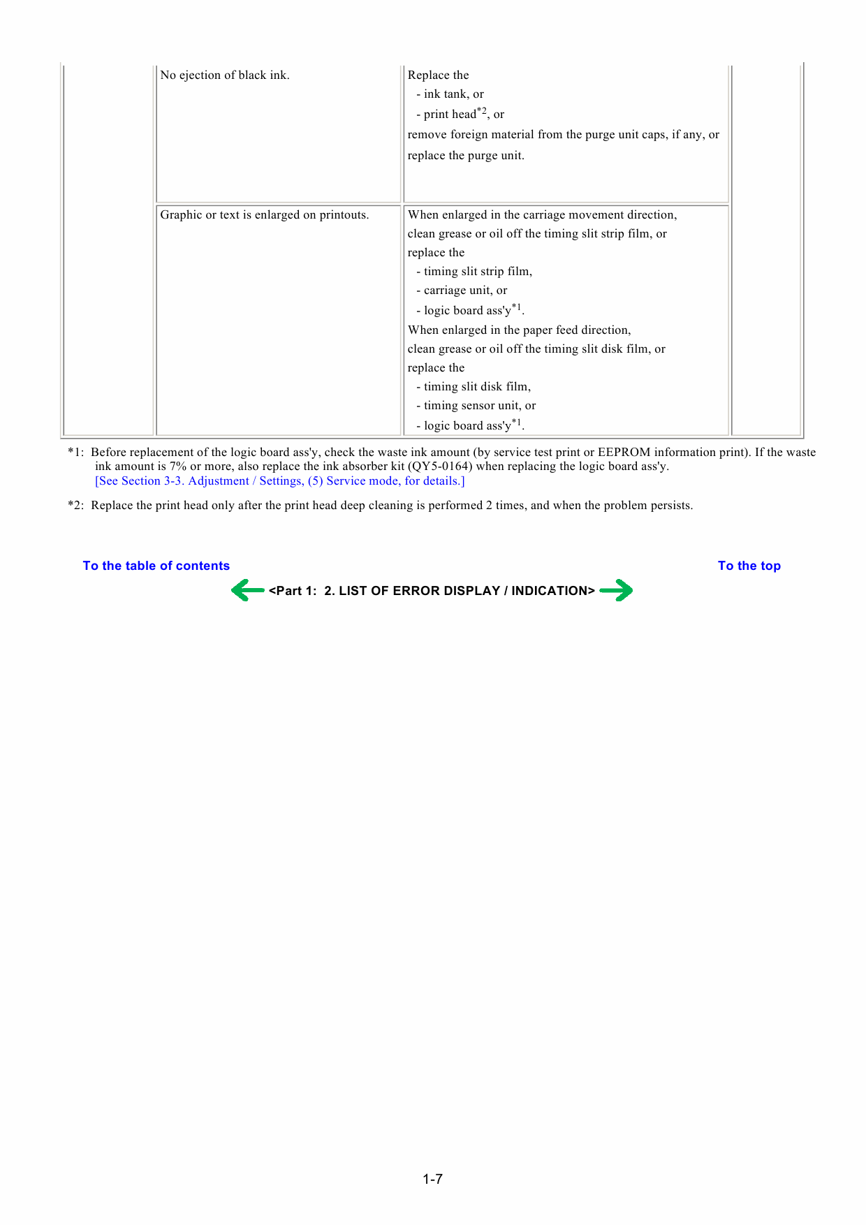 Canon PIXMA iX5000 iX4000 Service Manual-2